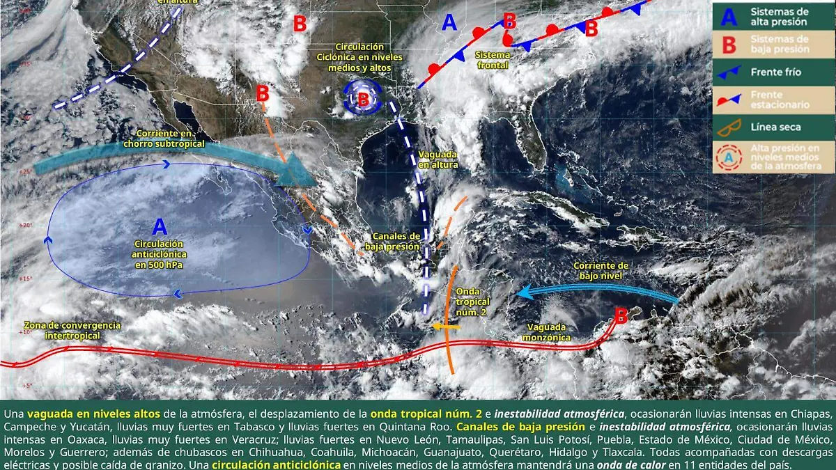 clima