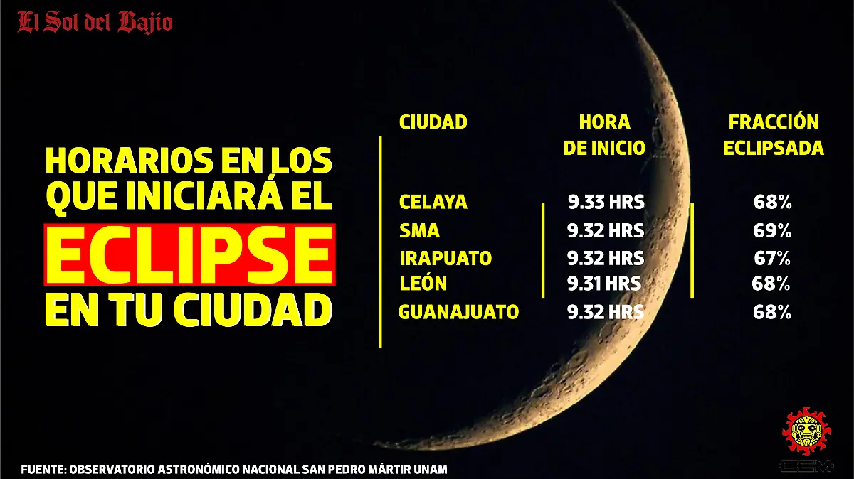 eclipse-anular-horarios