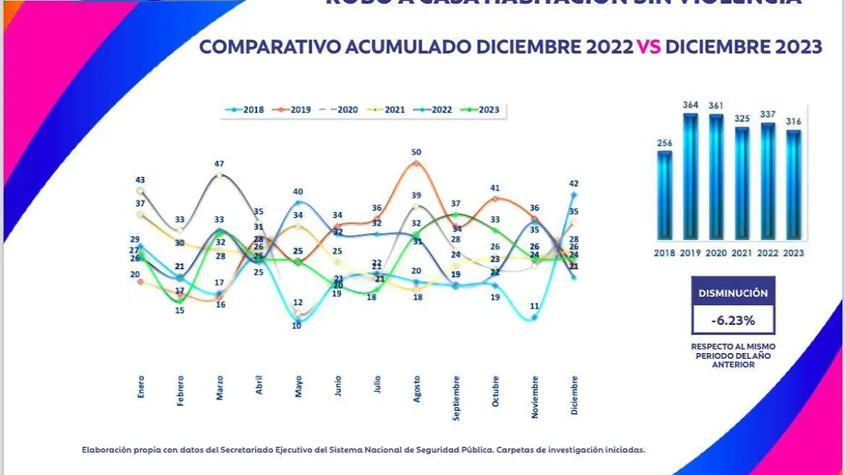 robo-casa-habitación