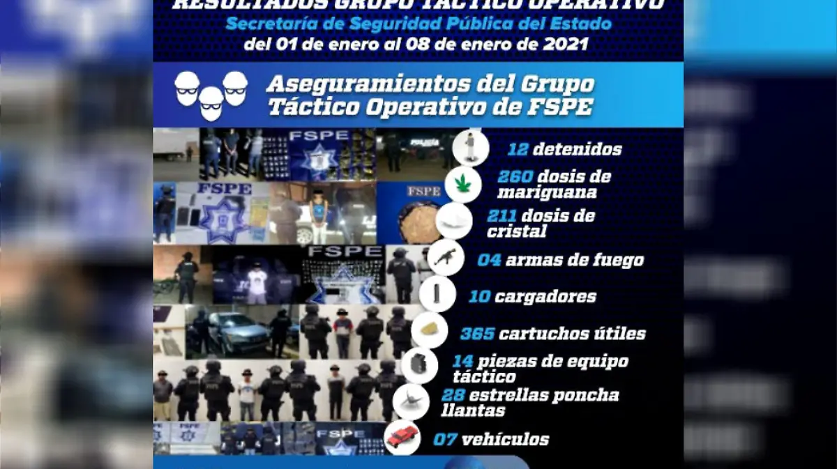 Operativo