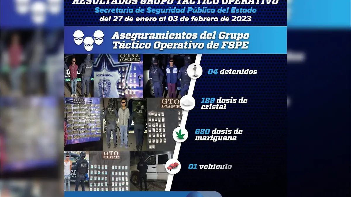 operativo-resultados