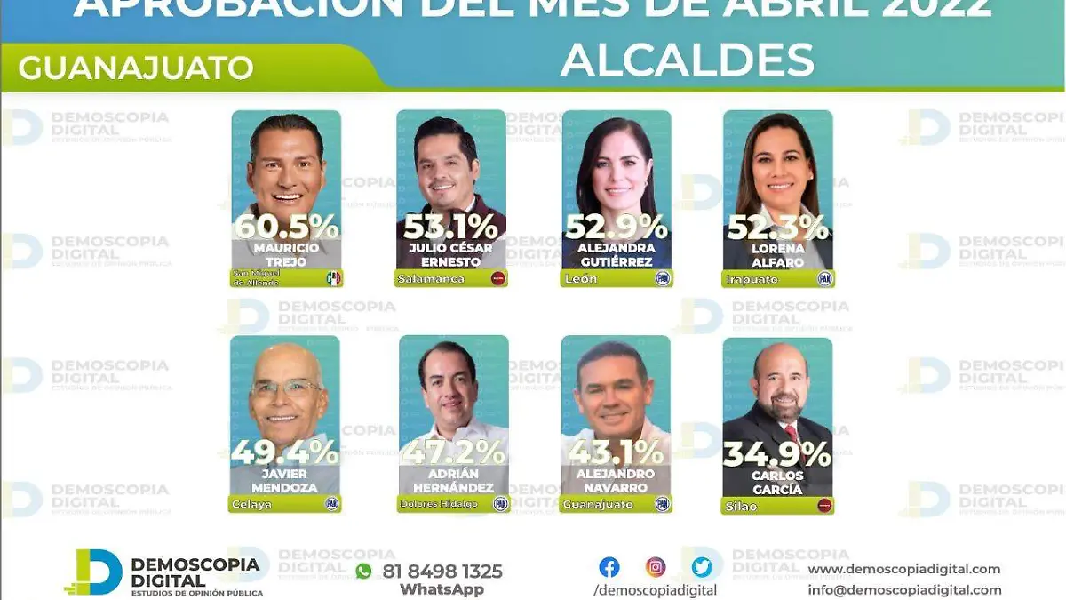 aprobacion-alcaldes-abril