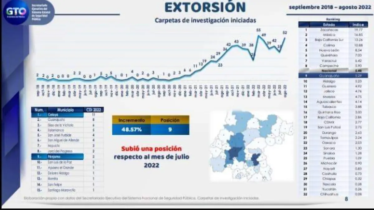 INCIDENCIA-DELICTIVA-CELAYA