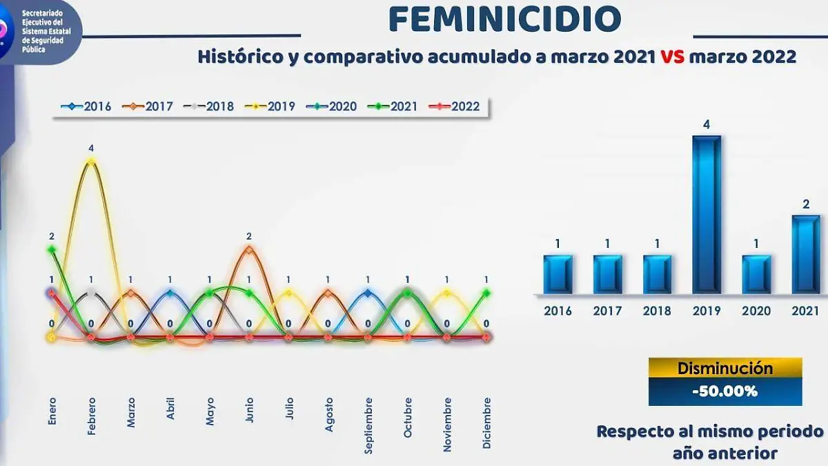 feminicidio