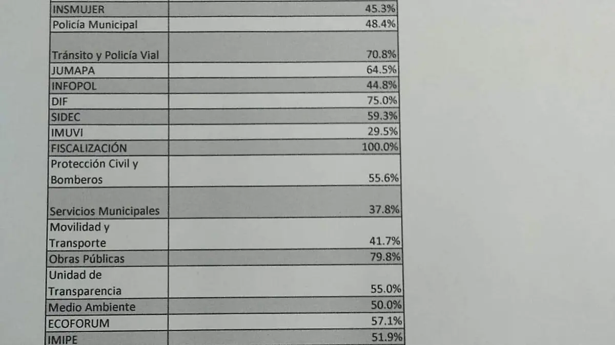 resultados-de-las