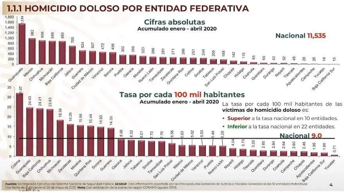 delincuencia