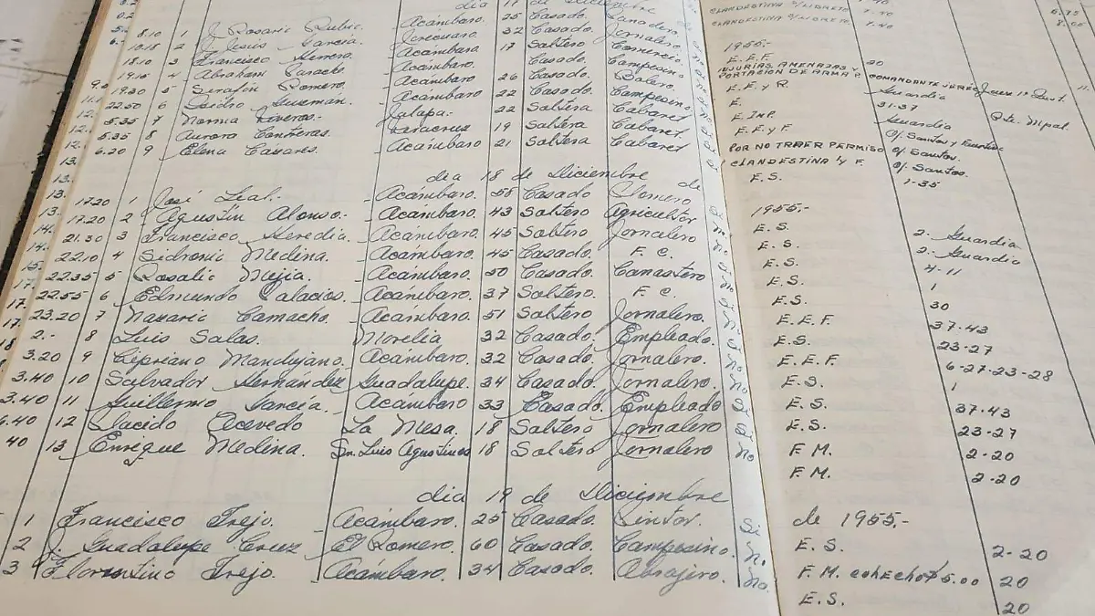 Exposición temporal en Acámbaro muestra registros históricos de presos (3)