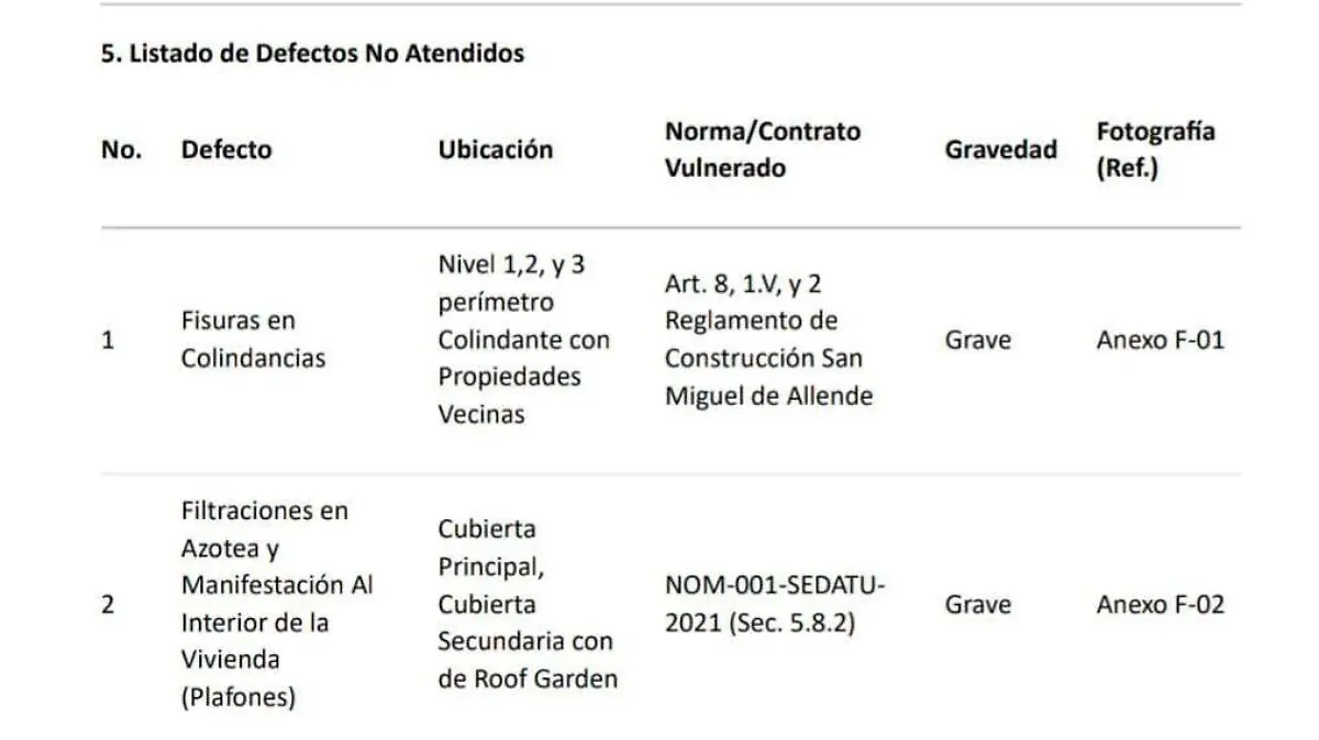 El dictamen del arquitecto externo, confirmó daño estructural, falta de impermeabilización y fallas graves en la cimentación del inmueble.