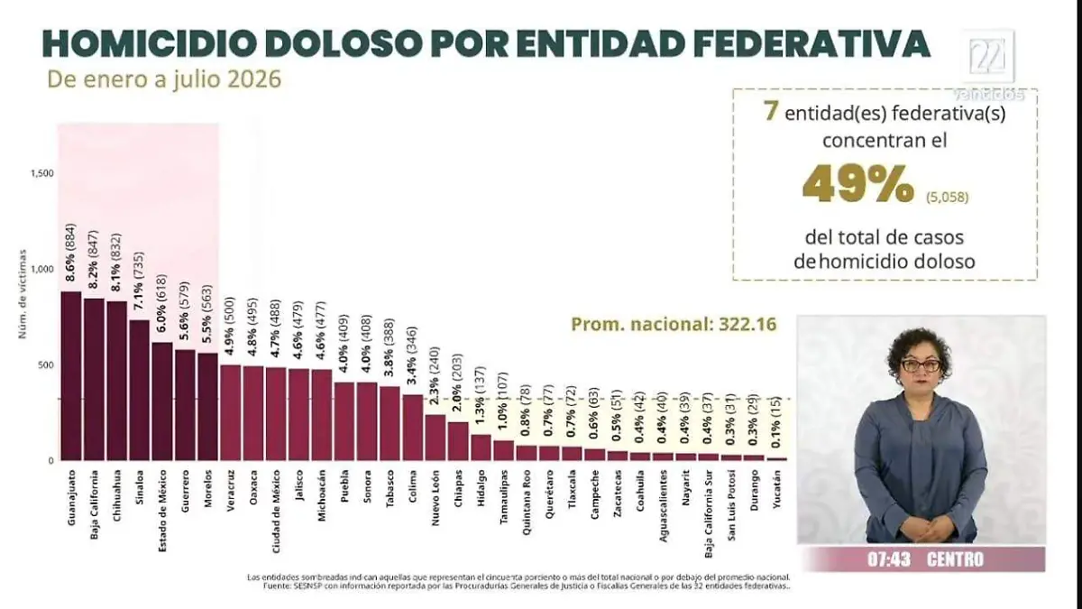 seguridad 6