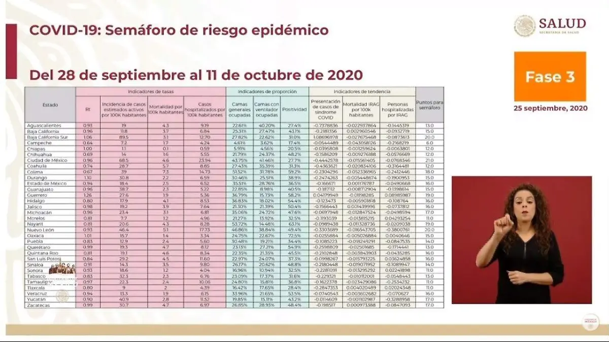 Proyección de semáforo de riesgo epidemiológico 