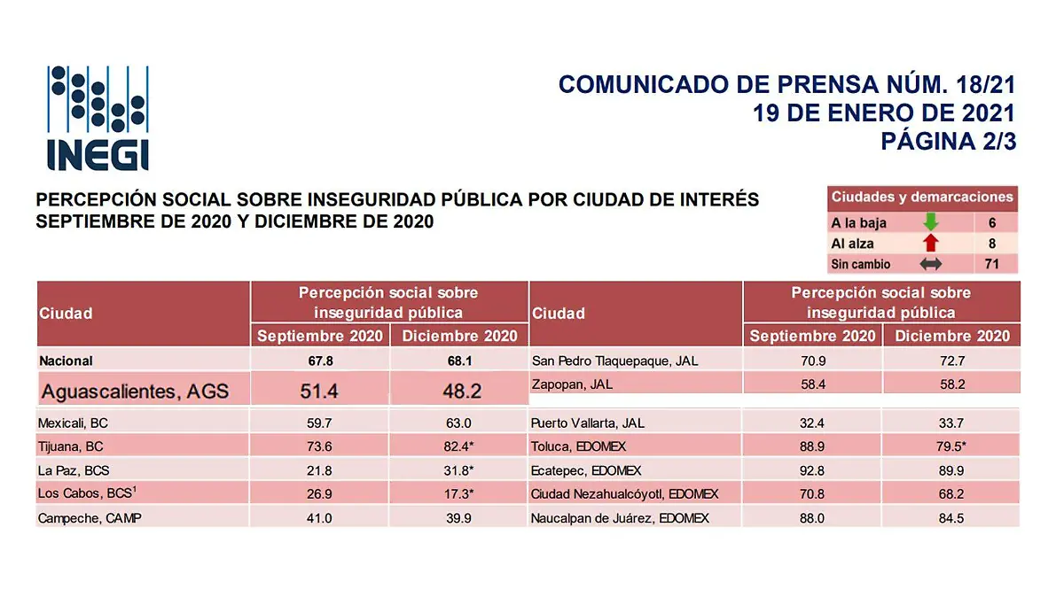 tabla de percepcion de inseguridad por ciudad inegi