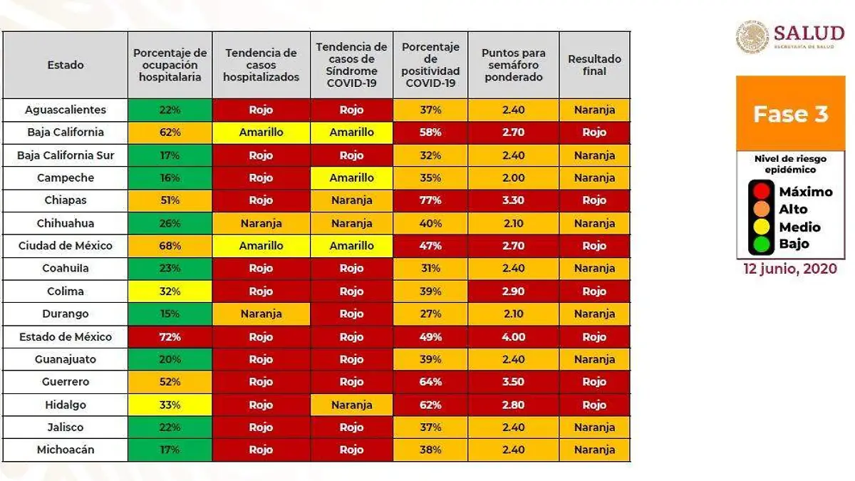 Tabla semáforo reactivación por entidad