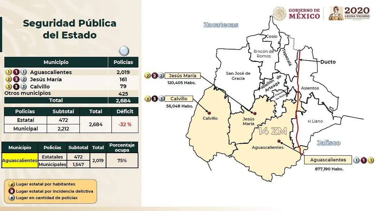 Seguridad Pública Aguascalientes estadísticas