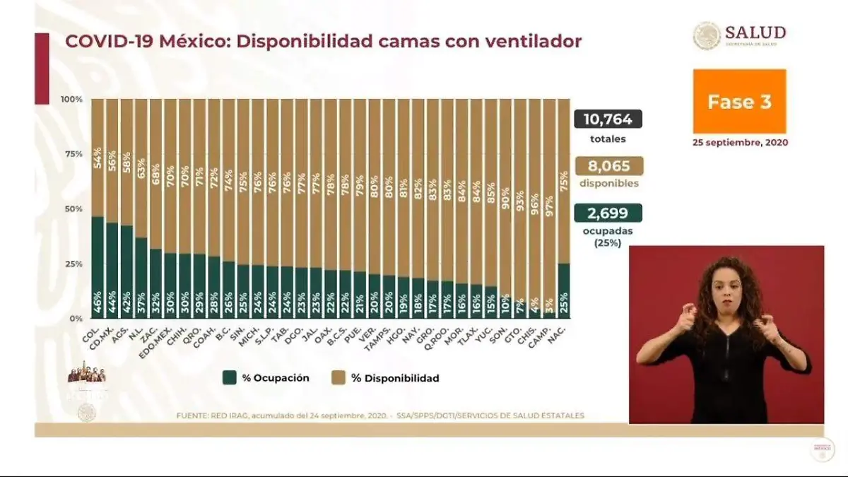 Reporte disponibilidad de camas con ventilador por entidad Covid-19