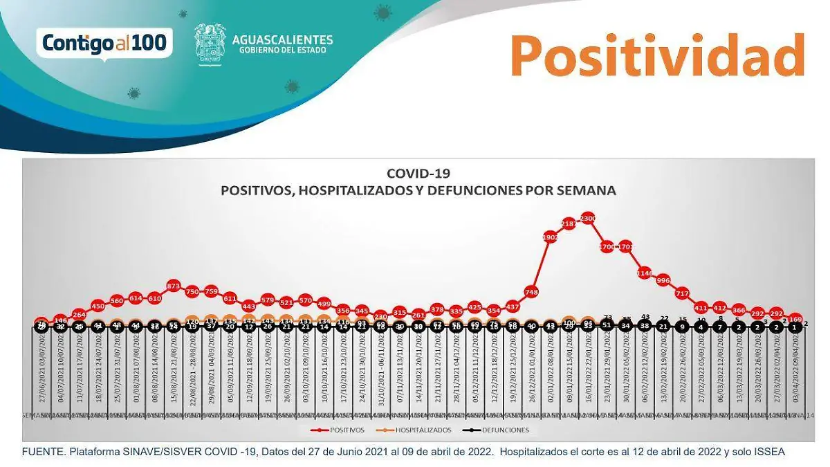 Reporte Covid19 Ags