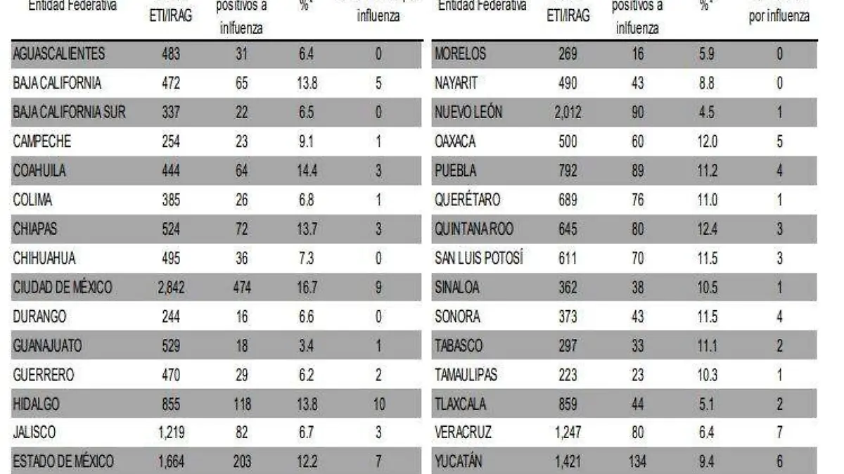 Informe Semanal de Vigilancia Epidemiológica
