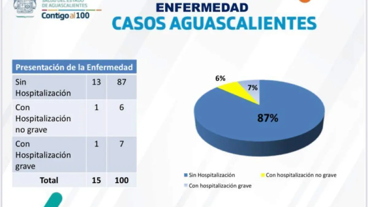 Presentación de coronavirus Ags