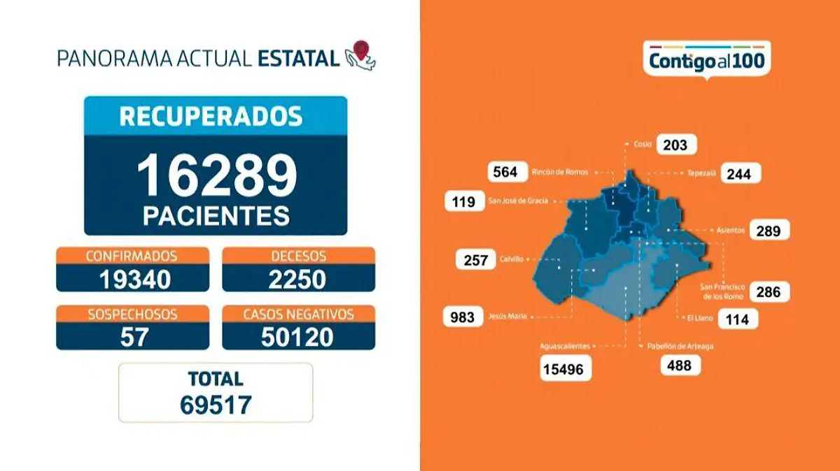 Panorama Covid 19 ISSEA marzo 4