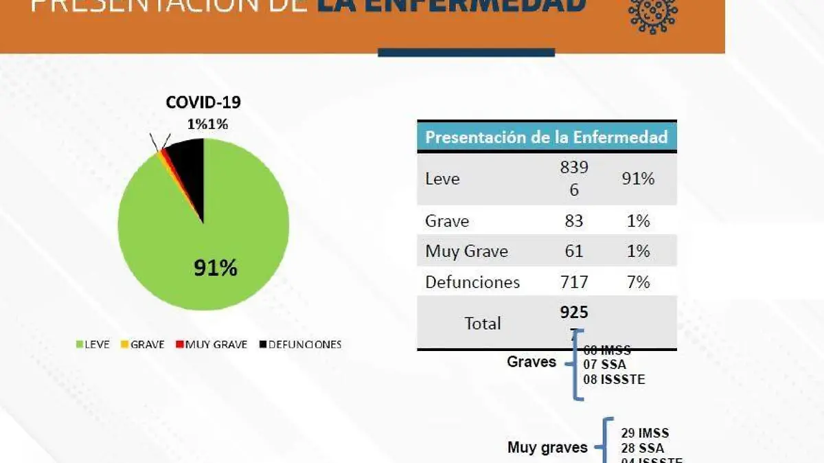 Presentación de Covid-19 Ags