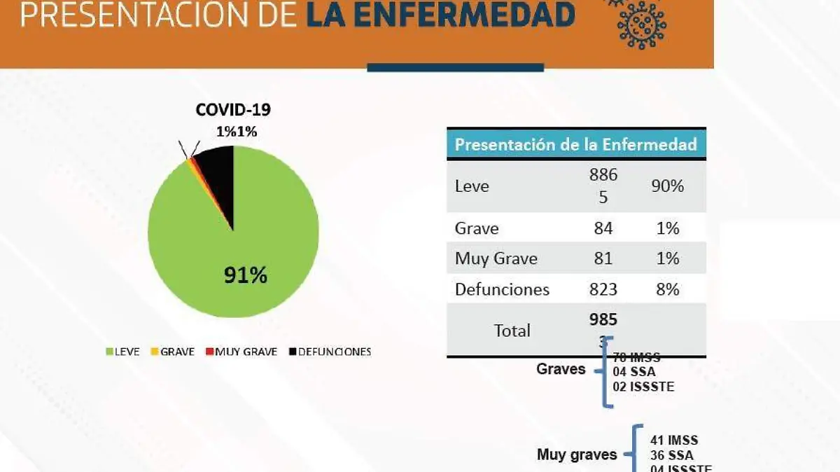 Presentación de Covid-19 Ags