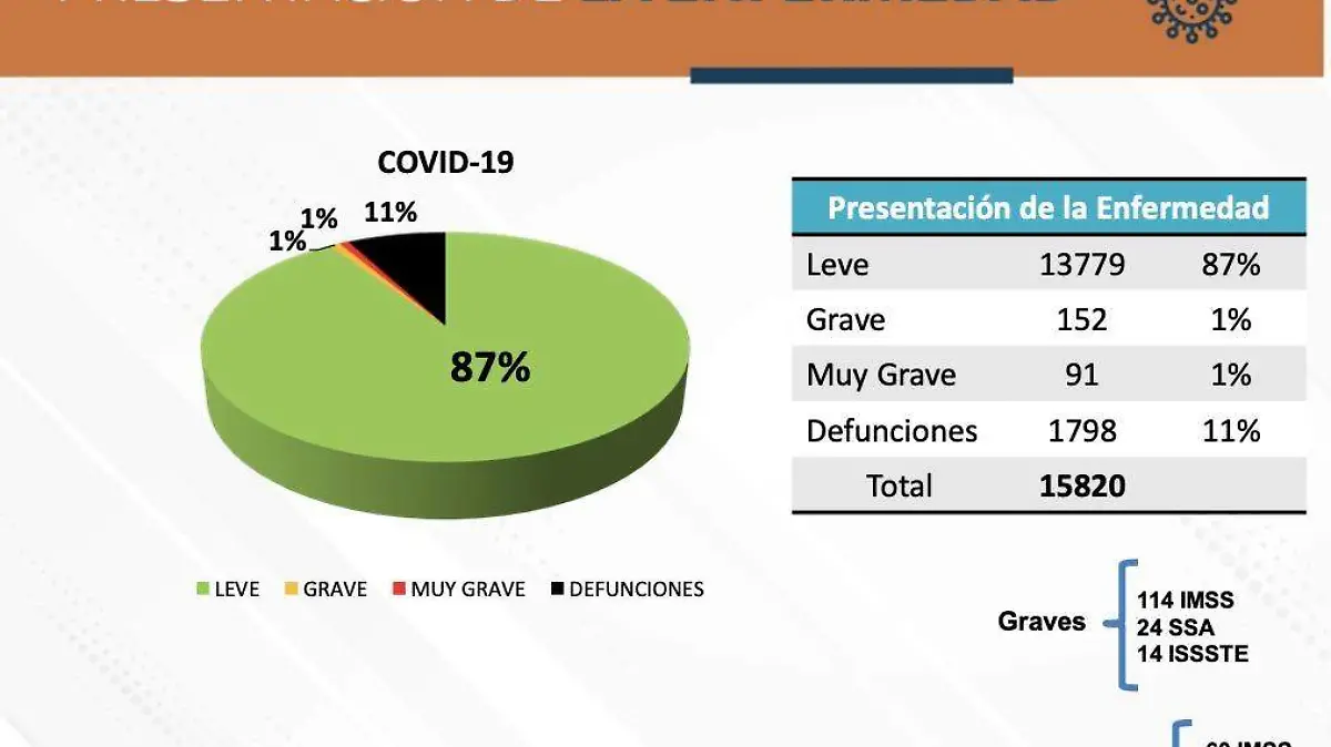 Reporte ISSEA Covid-19 AGS enero 16