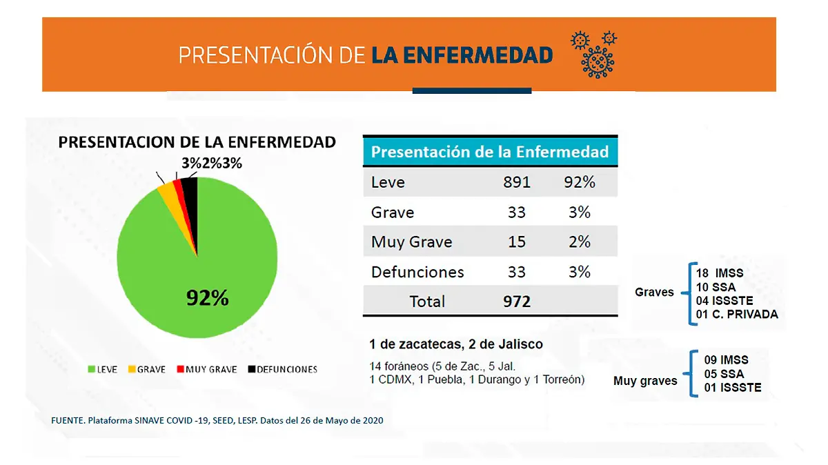presentacion de la enfermedad
