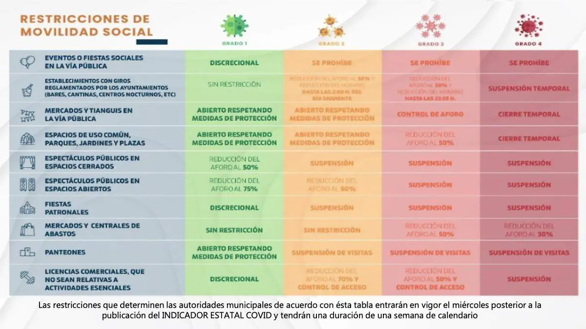 Restricciones indicador Estatal Covid-19 26 de Diciembre del 2020