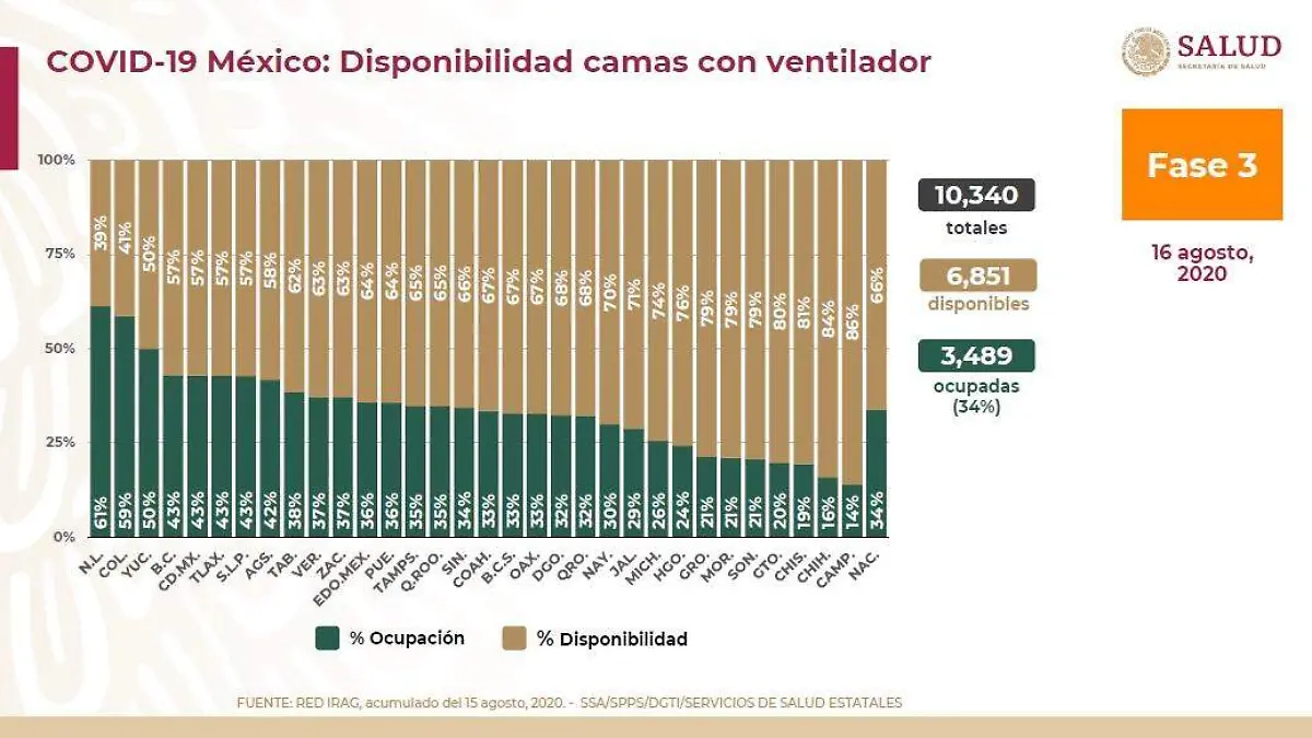 Camas con ventilador Covid-19 Ags