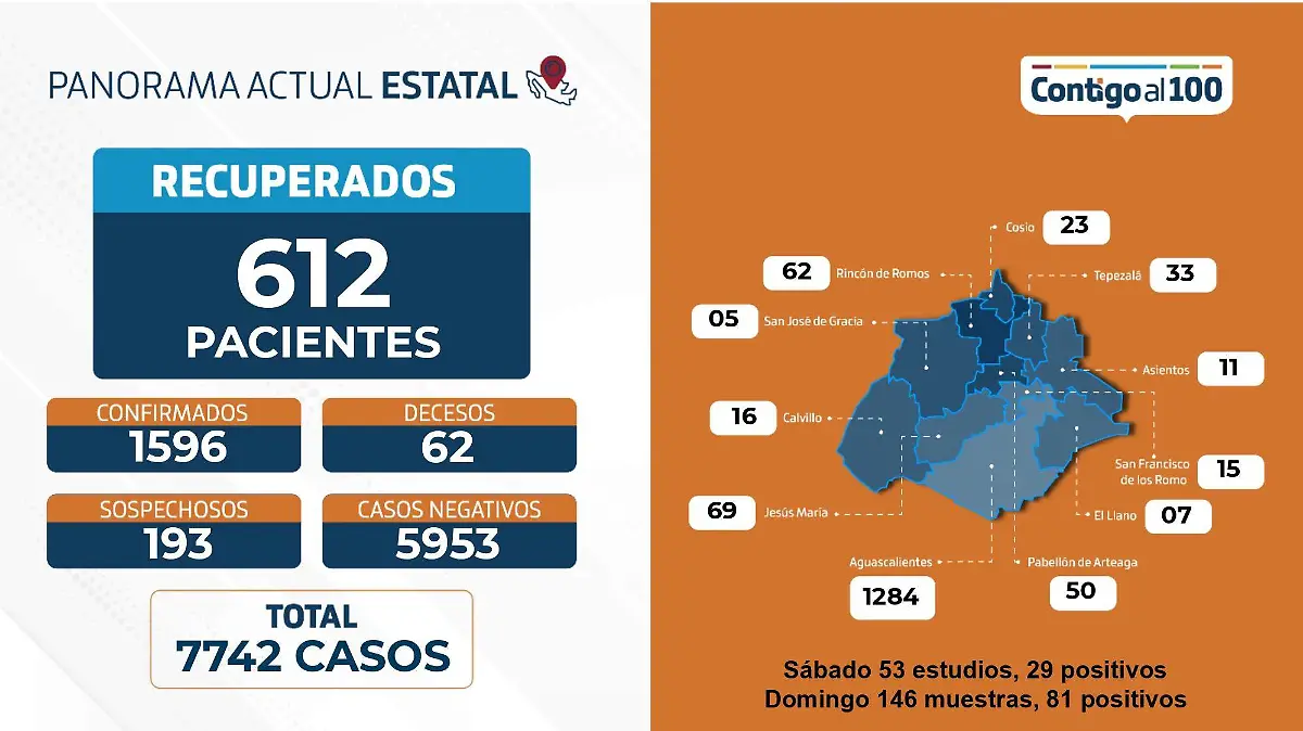 GOBIERNO 1954