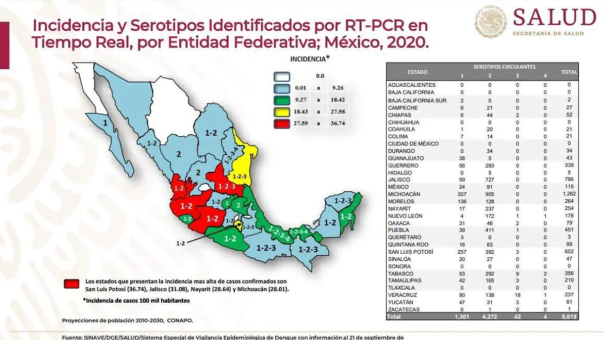 Incidencia de casos de dengue por entidad en México