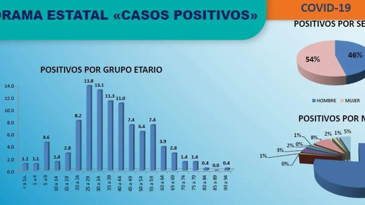 Gráfica de avance Covid-19 Ags al 2 de mayo de 2020