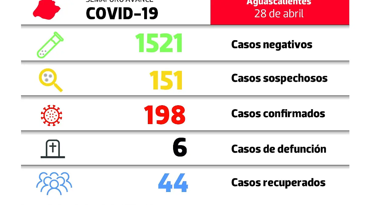 Semáforo Covid-19 Ags