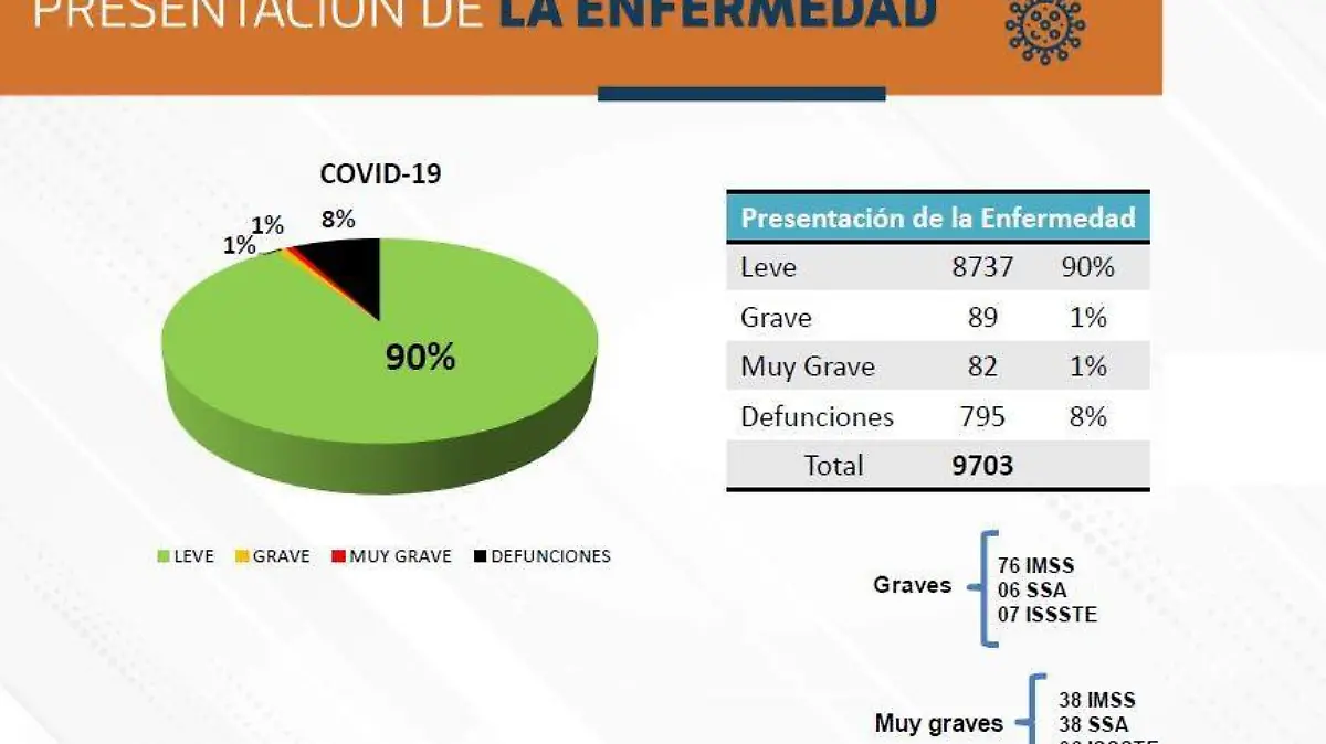Reporte Covid-19 Octubre 17