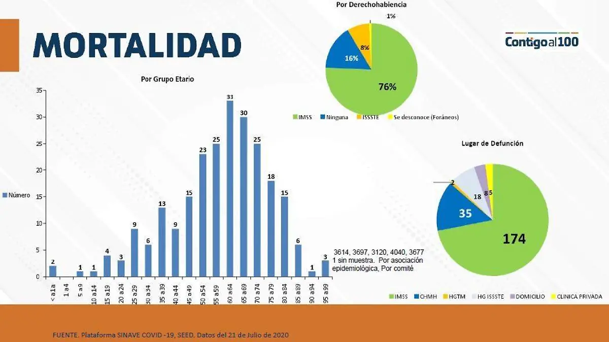 Mortalidad Covid-19 Ags