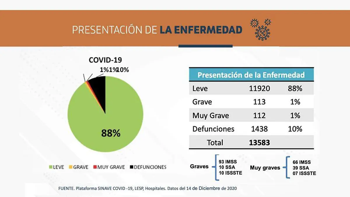 Reporte Covid19 ISSEA dic 15