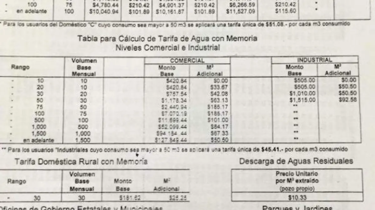 Tarifas de Agua
