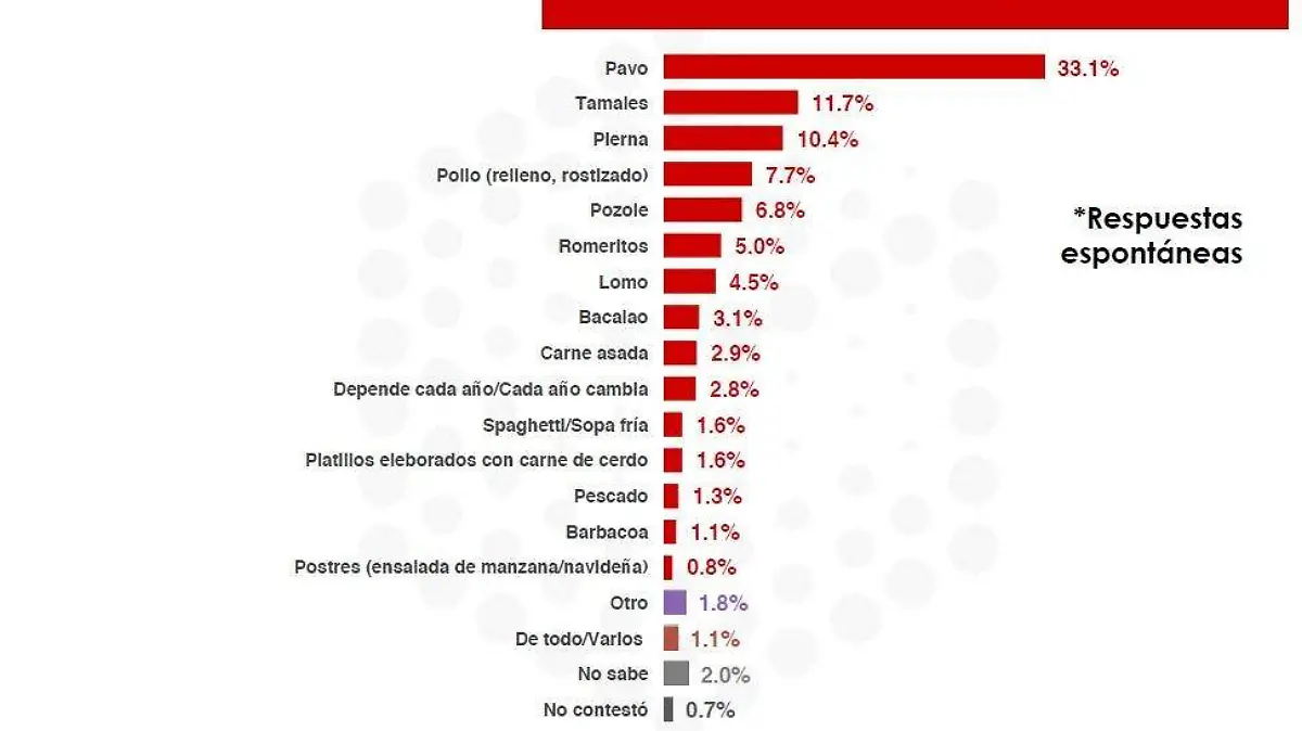 Estadísticas Cena Navideña 2