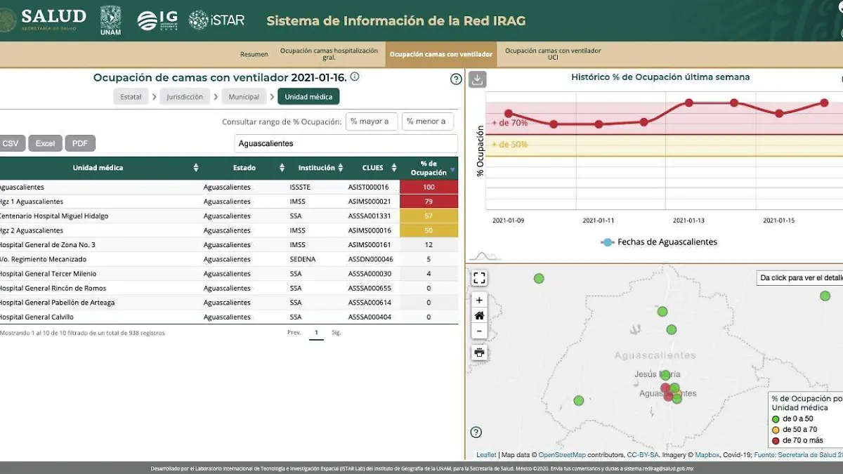 Ocupación hospitalaria Covid-19 Ags