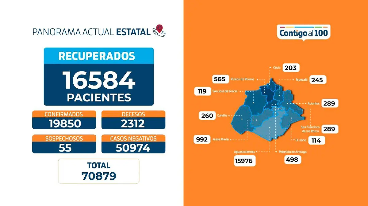 Reporte Covid-19 Ags 13 marzo 2021