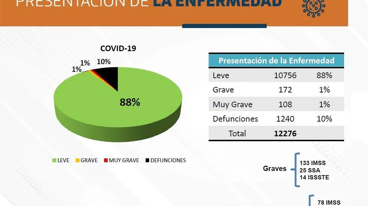 Presentación de Covid-19 Ags