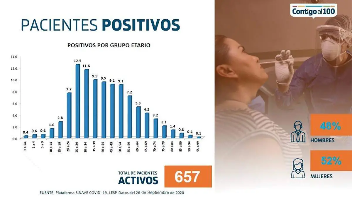 Casos Covid-19 Ags septiembre 27