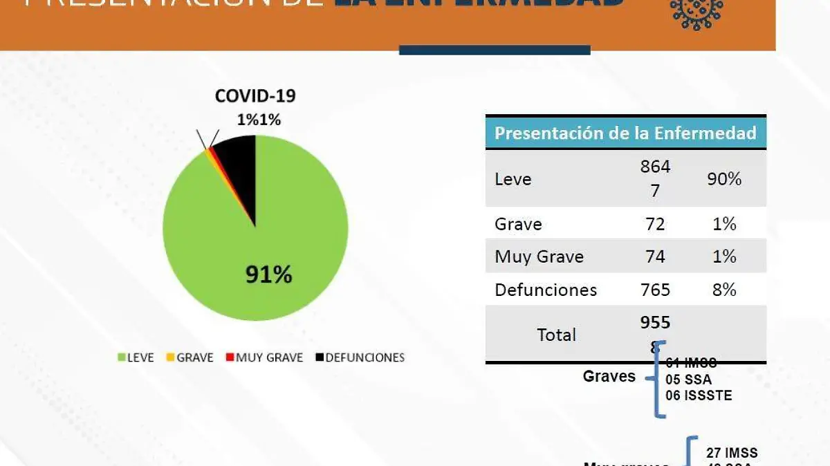 Presentación de Covid-19 Ags