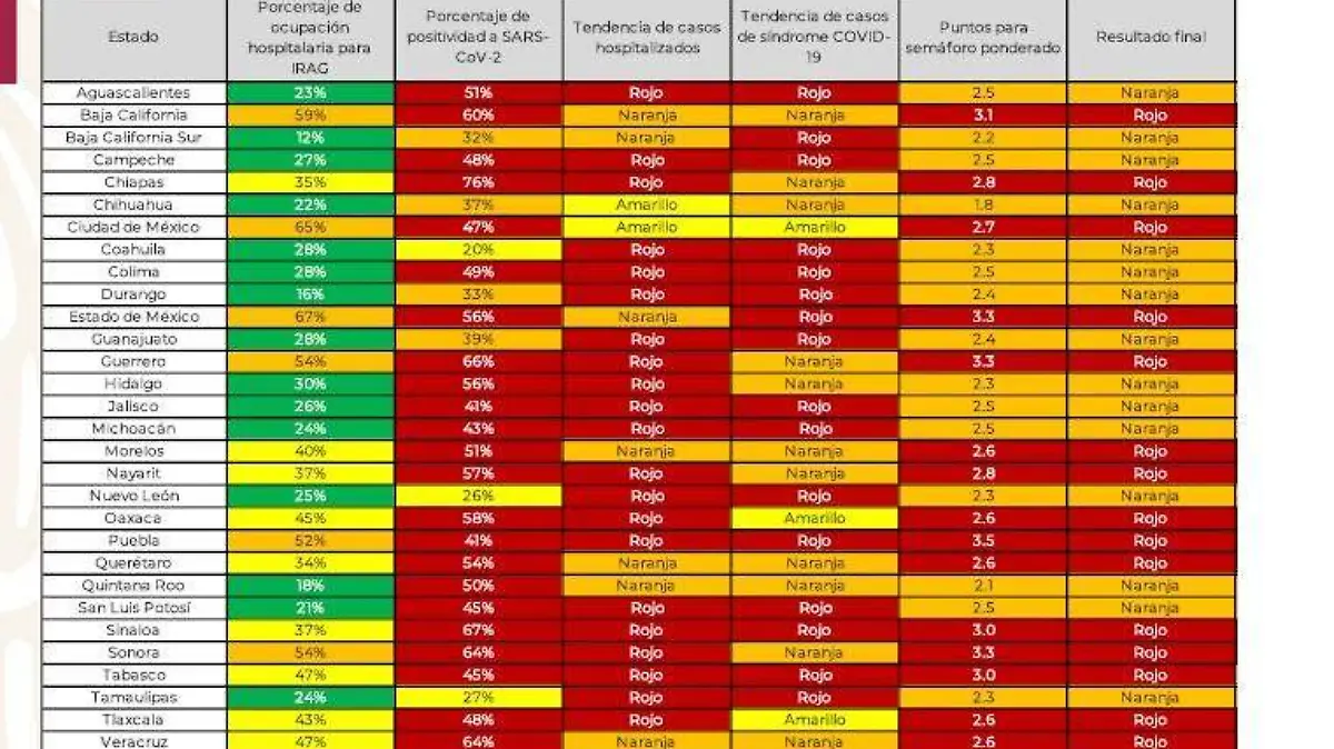 Captura 3 conferencia Covid-19 Ssa