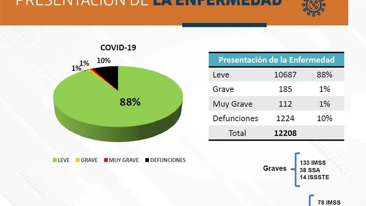 Presentación de Covid-19 Ags