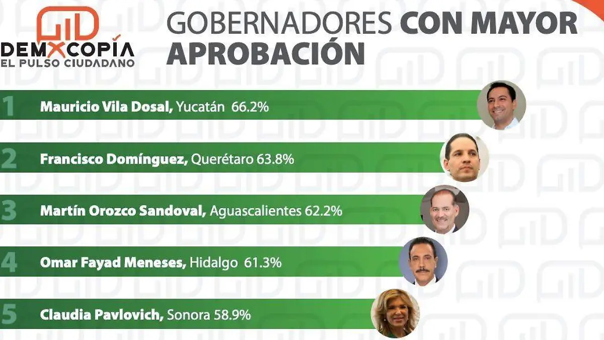 Ranking Demexcopia