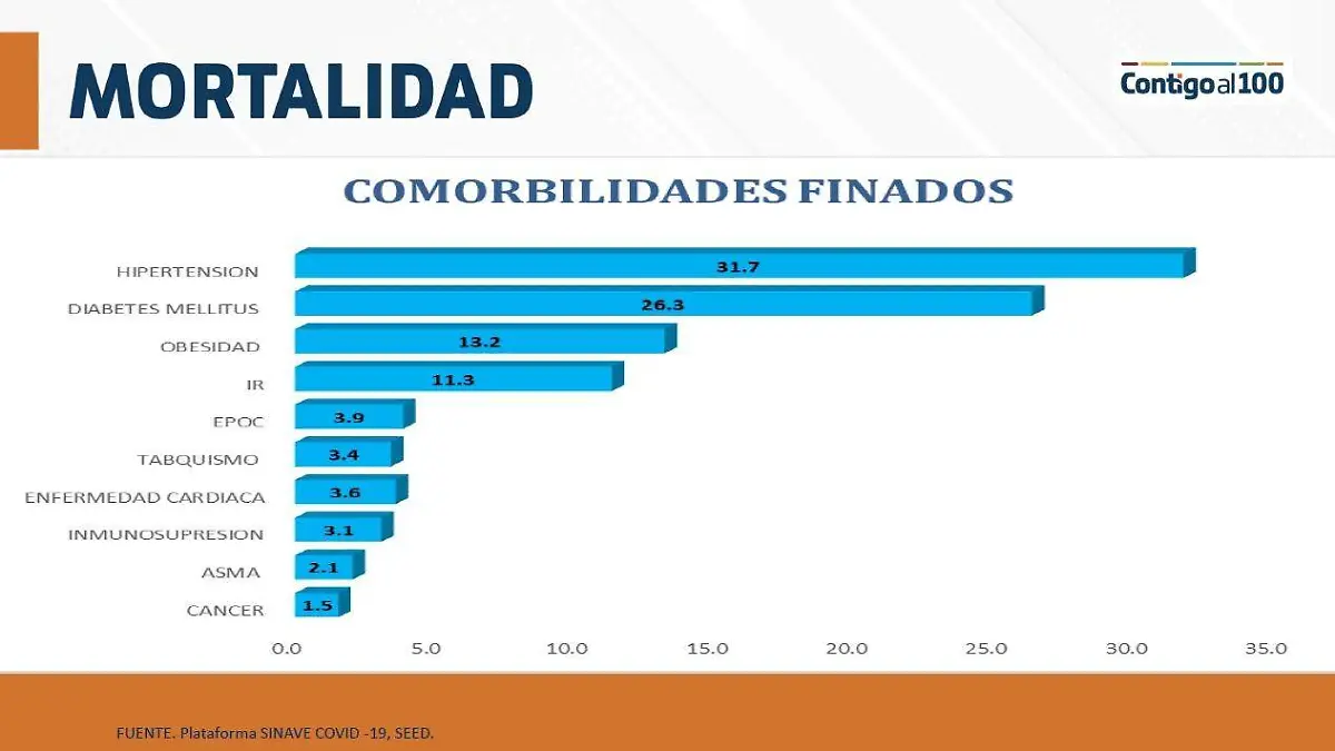 Mortalidad Covid-19 Ags