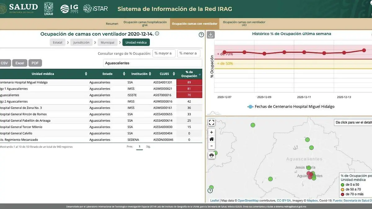 Ocupación de camas con ventilador Covid19 Ags dic 14