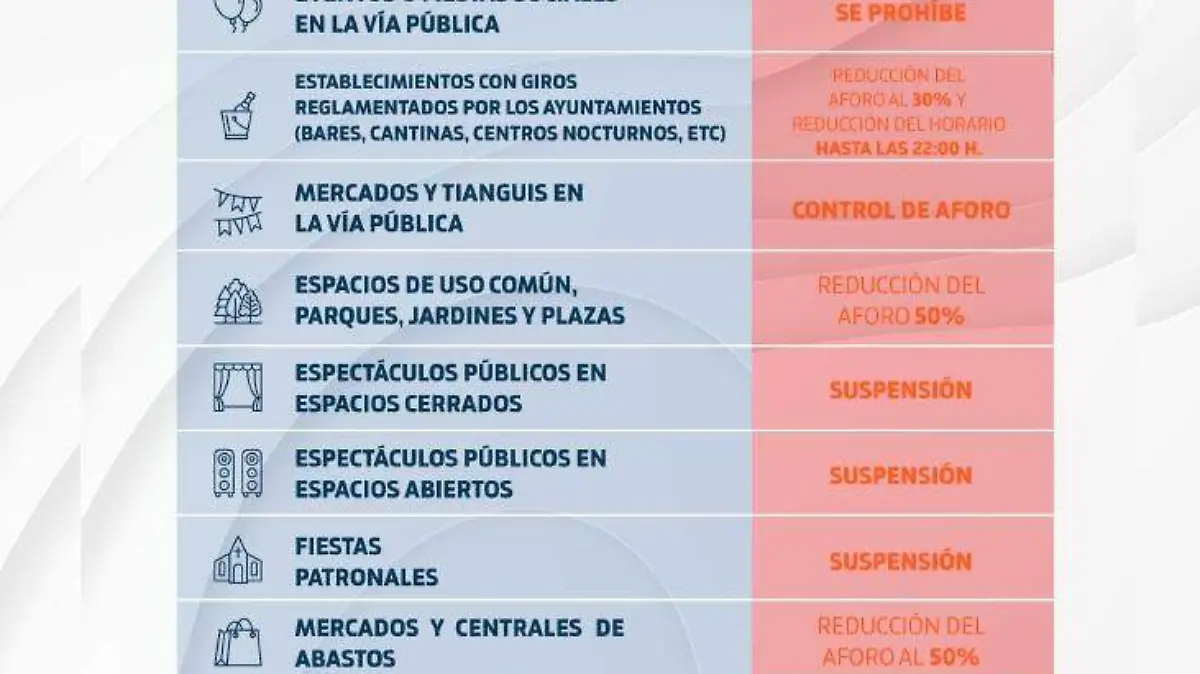 Restricciones Covid-19 Ags