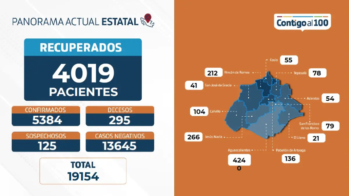 Captura de Pantalla 2020-08-03 a la(s) 11.58.35