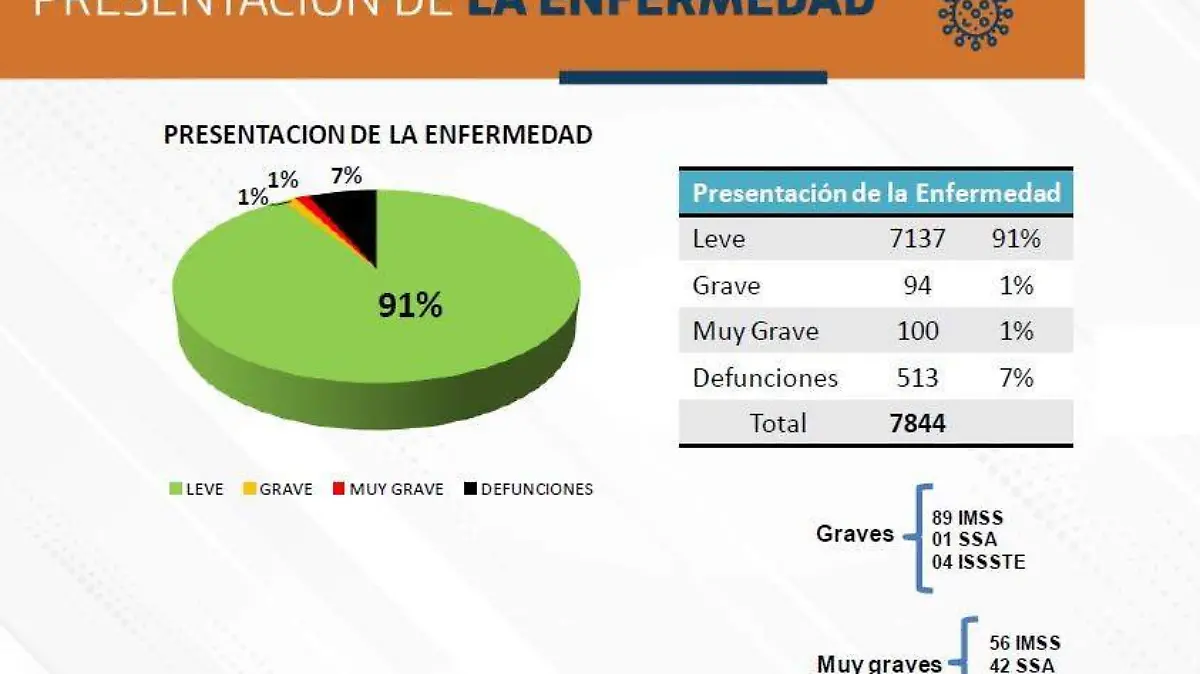 Presentación de Covid-19 Ags